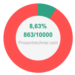 8,63 prozent in bruch