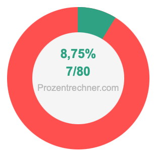 8,75 prozent in bruch