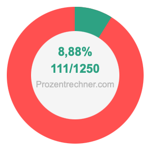 8,88 prozent in bruch
