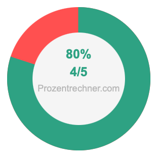 80 prozent in bruch