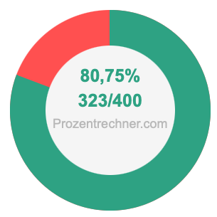 80,75 prozent in bruch