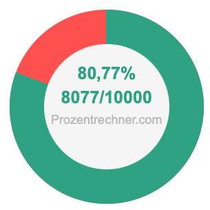 80,77 prozent in bruch