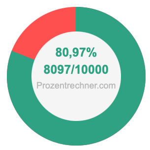 80,97 prozent in bruch