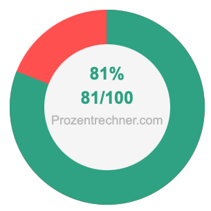 81 prozent in bruch
