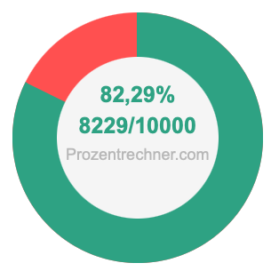 82,29 prozent in bruch