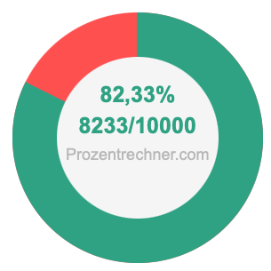 82,33 prozent in bruch