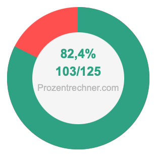82,4 prozent in bruch