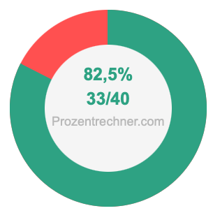 82,5 prozent in bruch