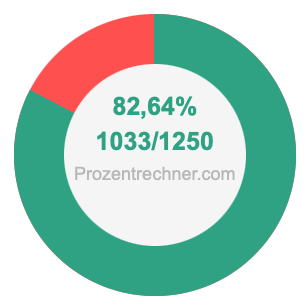 82,64 prozent in bruch