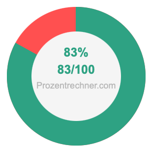 83 prozent in bruch