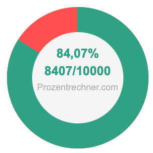 84,07 prozent in bruch