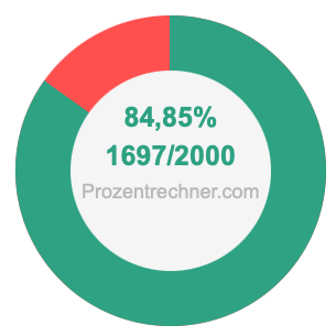 84,85 prozent in bruch
