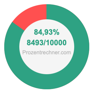 84,93 prozent in bruch