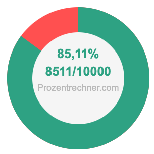 85,11 prozent in bruch