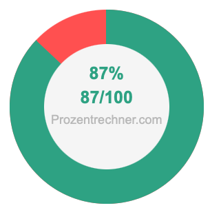 87 prozent in bruch
