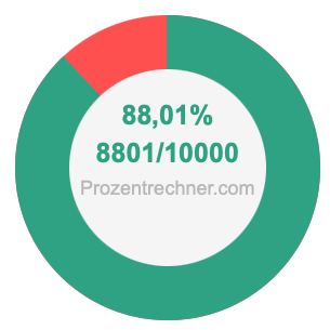 88,01 prozent in bruch