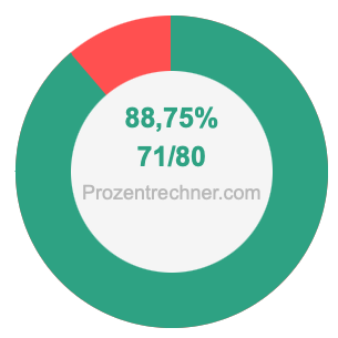 88,75 prozent in bruch