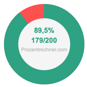 89,5 prozent in bruch