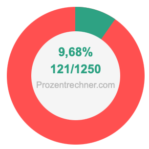 9,68 prozent in bruch