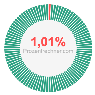 1,01 prozent