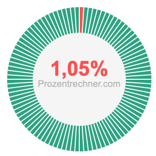 1,05 prozent