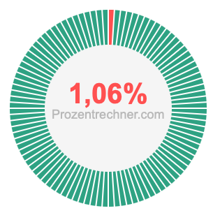 1,06 prozent
