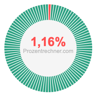 1,16 prozent
