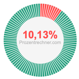10,13 prozent