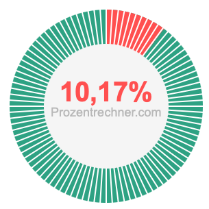 10,17 prozent