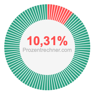 10,31 prozent
