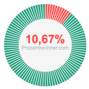 10,67 prozent