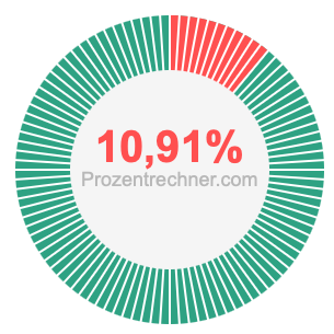 10,91 prozent