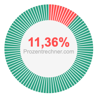 11,36 prozent