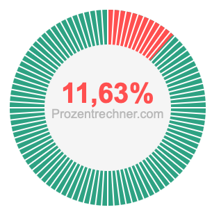 11,63 prozent