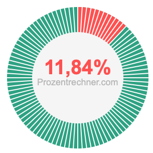 11,84 prozent