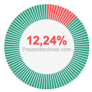 12,24 prozent