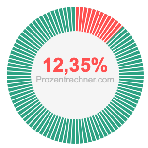 12,35 prozent