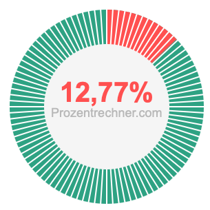 12,77 prozent
