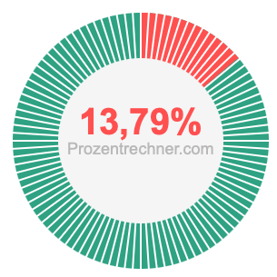 13,79 prozent