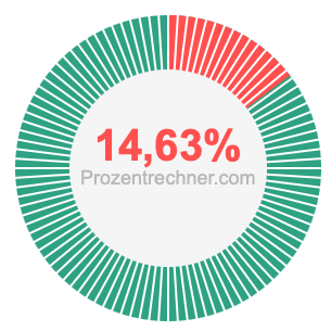 14,63 prozent