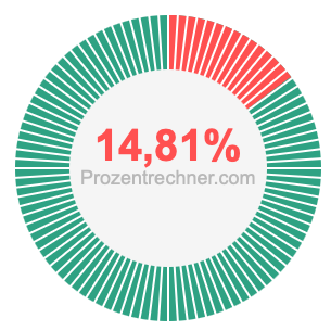 14,81 prozent