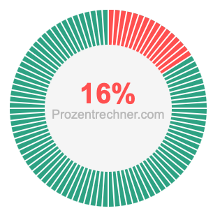 16 prozent
