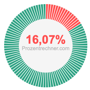 16,07 prozent