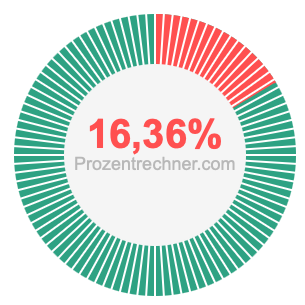 16,36 prozent