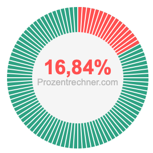 16,84 prozent