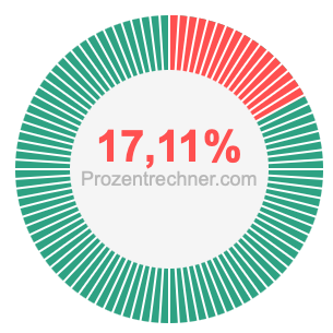 17,11 prozent