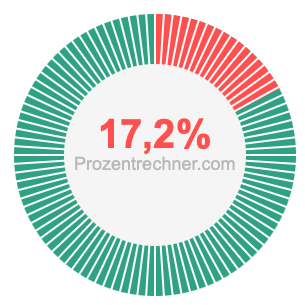 17,2 prozent