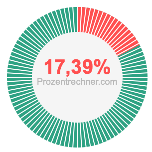 17,39 prozent