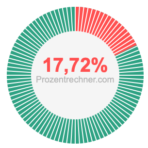 17,72 prozent
