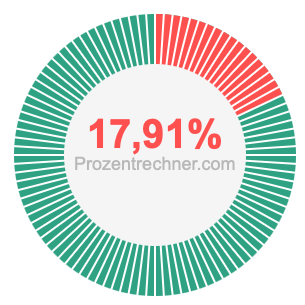 17,91 prozent